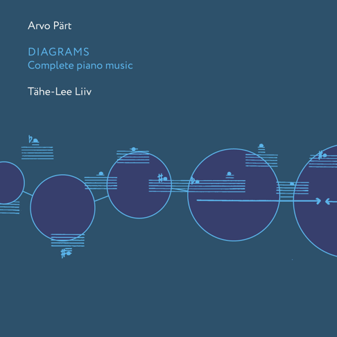 Arvo Pärt – Apple Music