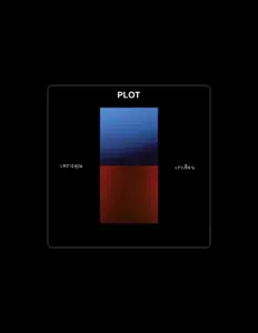 Listen to PLOT, watch music videos, read bio, see tour dates & more!