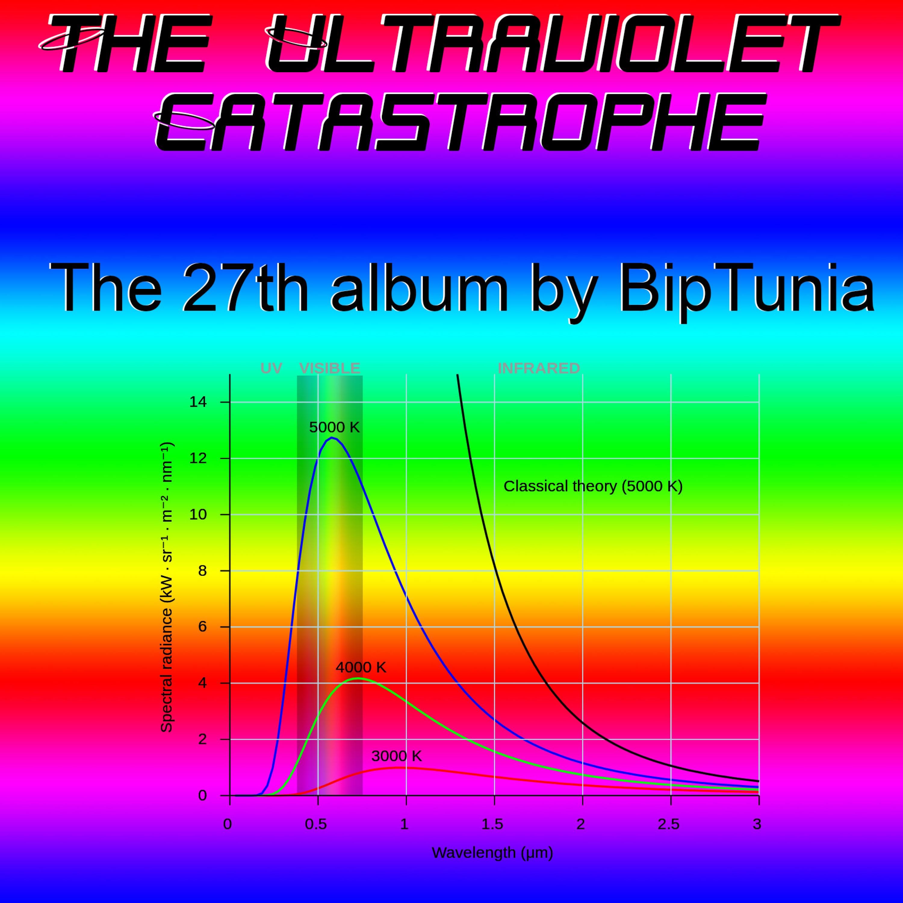 The Ultraviolet Catastrophe