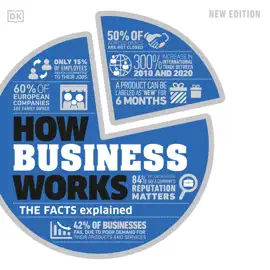 How Business Works: The Facts Explained (Unabridged)