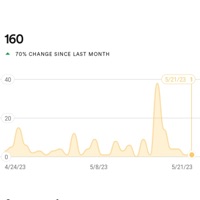 Progress (feat. babysosakon, Tsuki & Kaloroki) - Single - Drowsayy