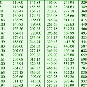 Divine Frequencies To Align Your Chakras - EP