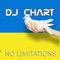 Kein Ziel zu weit (feat. Doba & Princess Larissa) - Dj-Chart lyrics