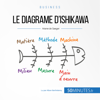 Le diagramme d'Ishikawa: Gestion & marketing 5 - Ariane de Saeger
