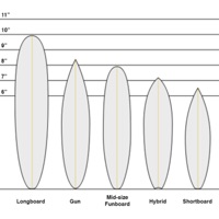SURF MALO - Single - Francis Jeremy