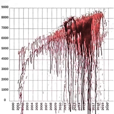 lets get even then - Single