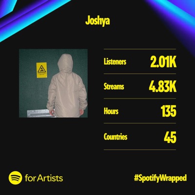 i don't wanna fit in - Single