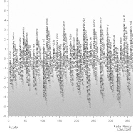 Ruido Rada Mancy & LOWLIGHT