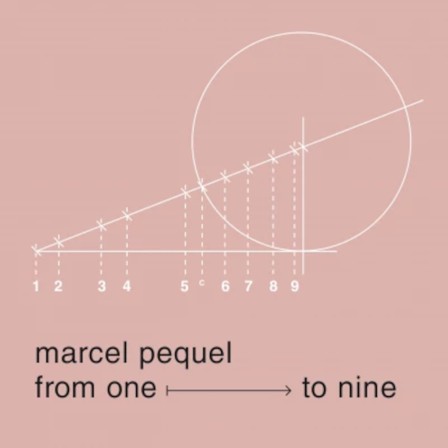 From one to nine