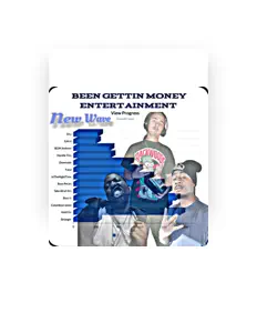 Hör dir BGM ENT. an, schau dir Musikvideos an, lies die Biografie, finde Tourdaten und mehr!