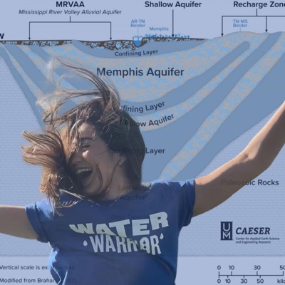 Memphis Sand Aquifer (Parody) - Single
