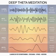 Deep Theta Meditation: Klangwelten für Tiefenentspannung - Stressabbau - Hypnose - Meditation - Yella A. Deeken
