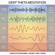 Deep Theta Meditation: Klangwelten für Tiefenentspannung - Stressabbau - Hypnose - Meditation