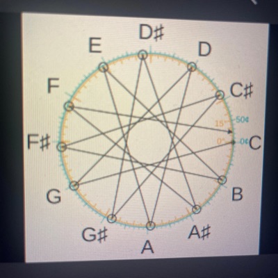 Circle of fifth & polythythms - Single
