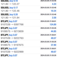 BTC of XAUUSD - Single - AM!