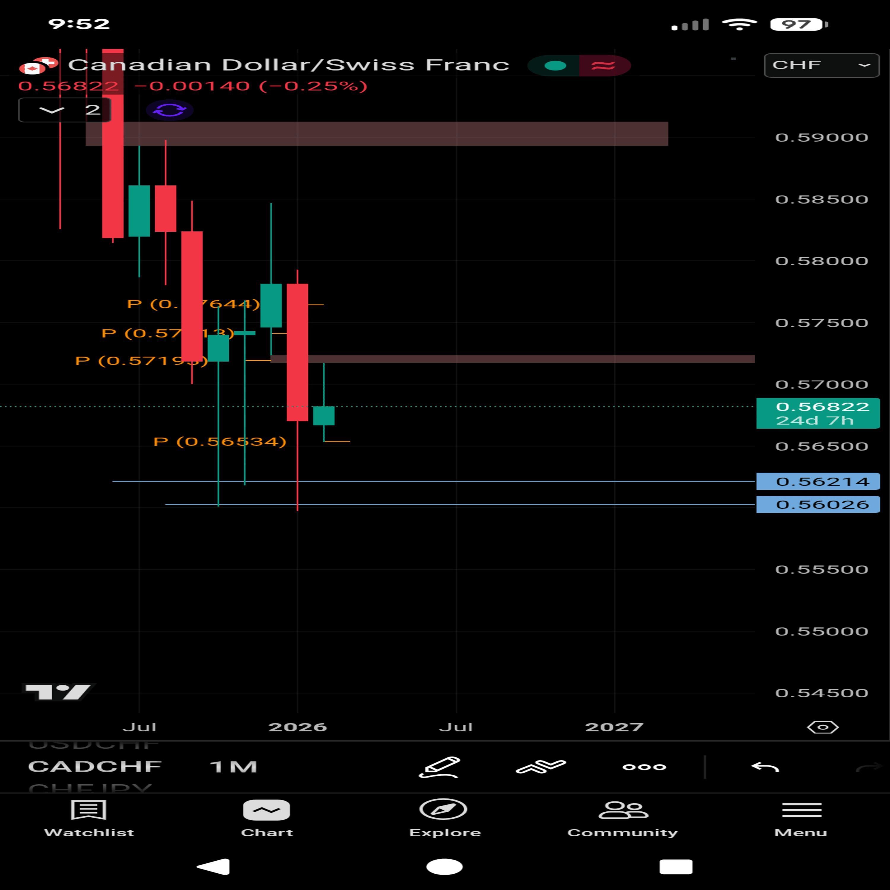 GoodTimez - Midnight Empire