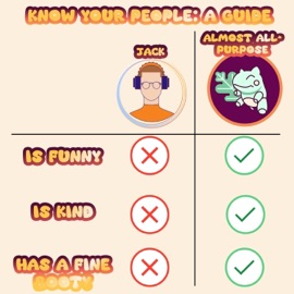 You Ain't jack Almost All-Purpose