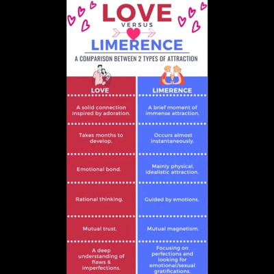 Limerence vs Love