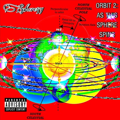 ORBIT 2: AS THIS SPHERE SPINS
