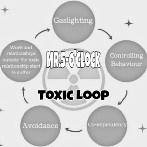 Toxic loop