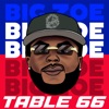 Table 66 - Single