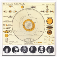 Sun Ra and His Arkestra - The Heliocentric Worlds of Sun Ra (Vol. 2) artwork