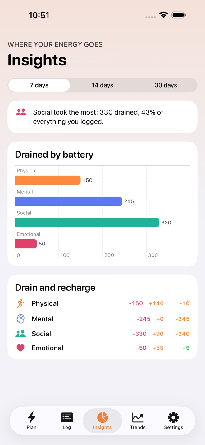 DayReserve: Energy Plan screenshot 3