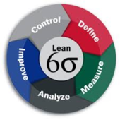 The Lean6leadership's Podcast