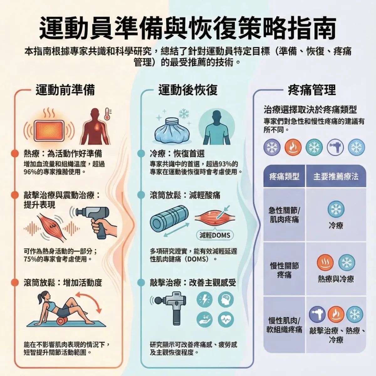 不正經運動科學Talk - Podcast - Apple Podcasts