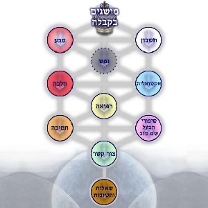 Kabbalistic Language Artwork