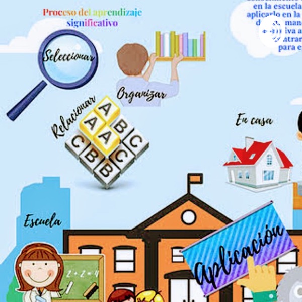 Contenidos Del Aprendizaje, Constructivismo Y Aprendizajes Significativos Por Marisol Mtz