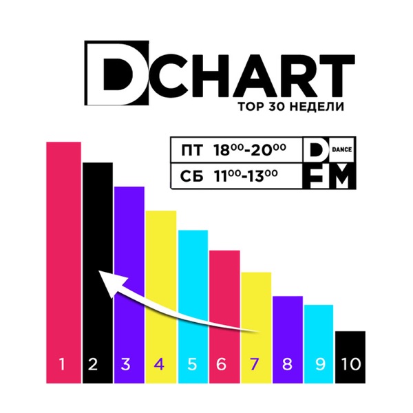 Chart D
