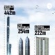 Tallest Buildings Intro