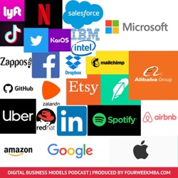 TikTok Business Model Analysis - FourWeekMBA