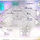 Podcast: Mapas Conceptuales Interactivos