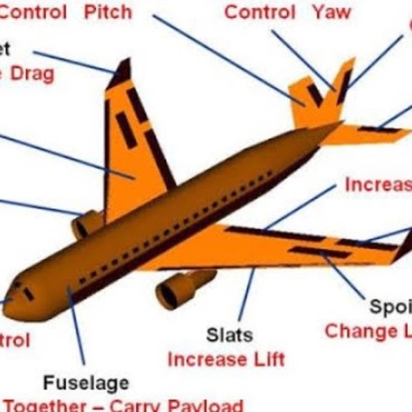 Aviation Artwork