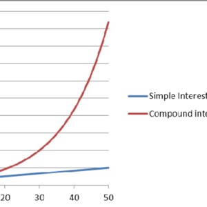 Common Sense Investing