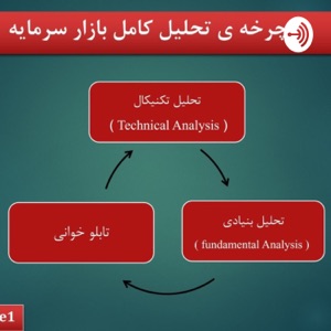 چرخه ی تحلیل بازار سرمایه