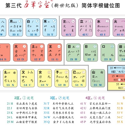 五笔 新世纪版 字根助记歌