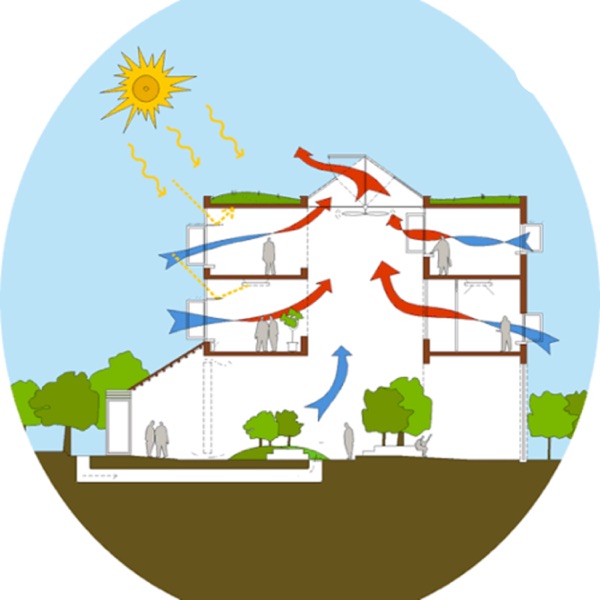 La Arquitectura Bioclimática 