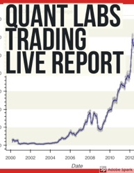 Market Efficiency Impacton the future of Quant