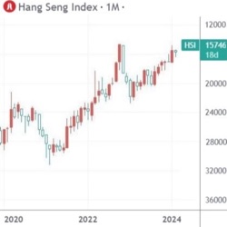 香港醉繽Fund