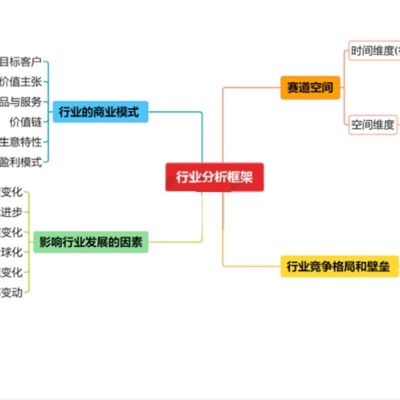 【信息差】直播干货回听