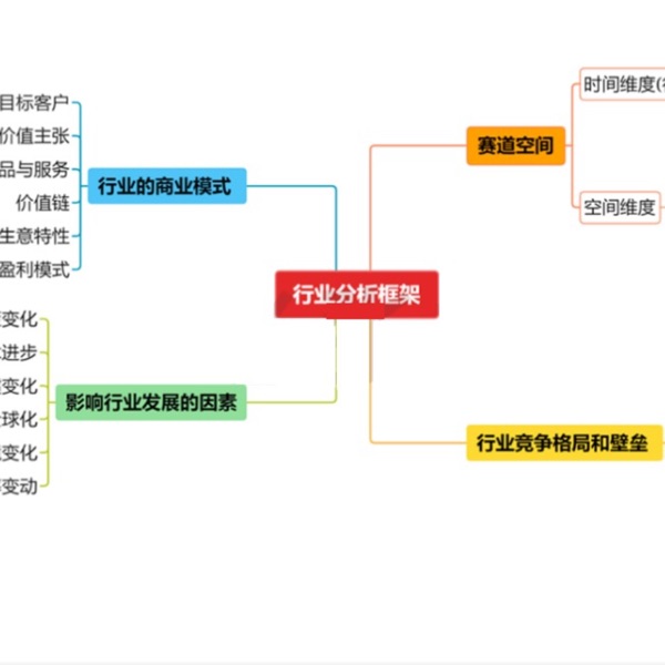 【信息差】直播干货回听