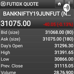 Punjabi I 17 Mar 2023 | India MarketView | Nifty Today Levels | Support Resistance | MyBillioninc.com