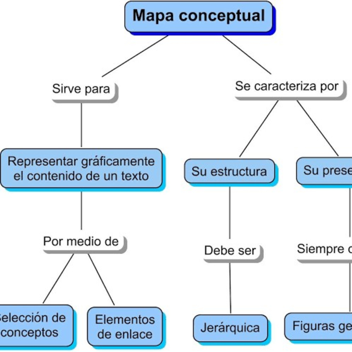 Cuadro Sinoptico Y Mapa Conceptual Podcast Podyssey