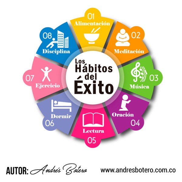 Los hábitos del éxito