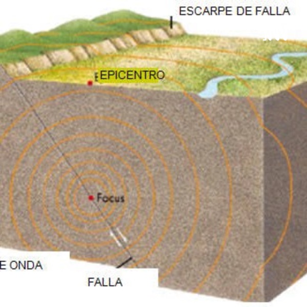 ¿Que Debemos Hacer Cuando Sucede Un Sismo O Terremoto?