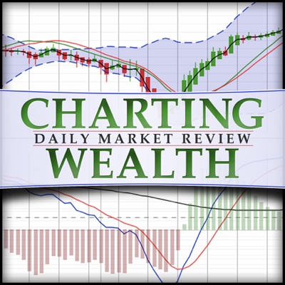 Charting Wealth's Daily Stock Trading Review