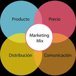 Marketing Mix